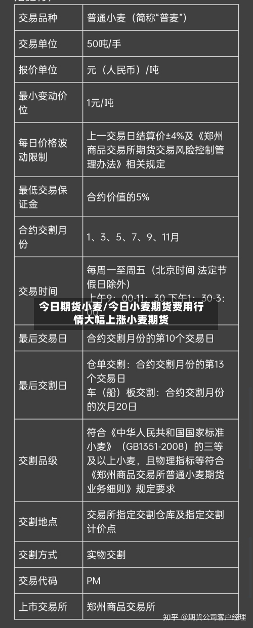 今日期货小麦/今日小麦期货费用行情大幅上涨小麦期货