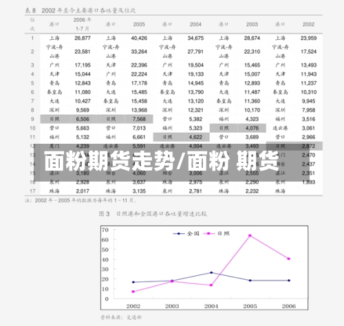 面粉期货走势/面粉 期货-第2张图片
