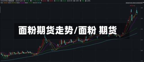 面粉期货走势/面粉 期货