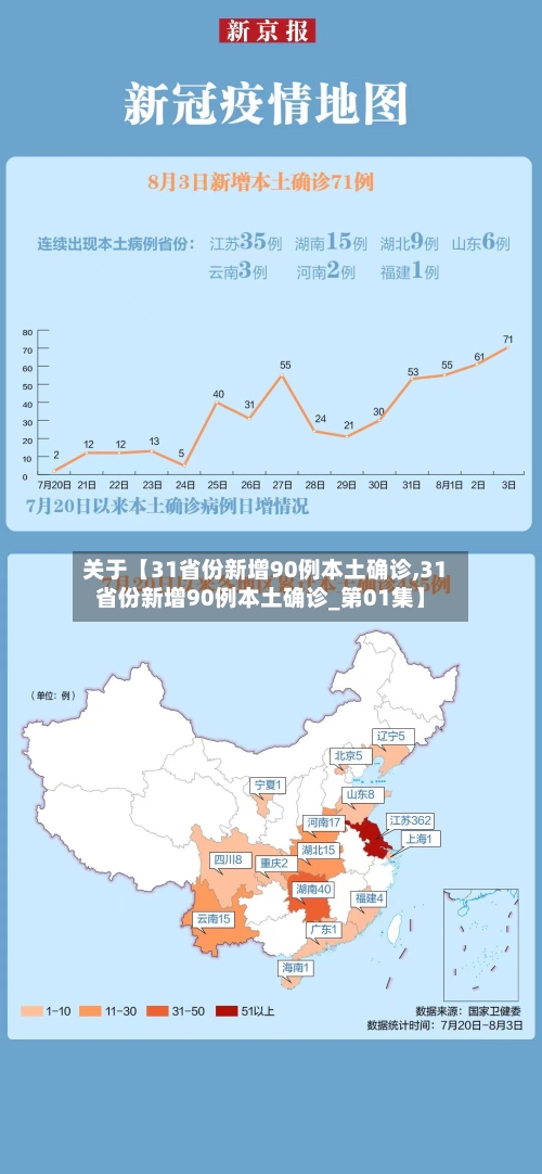 关于【31省份新增90例本土确诊,31省份新增90例本土确诊_第01集】