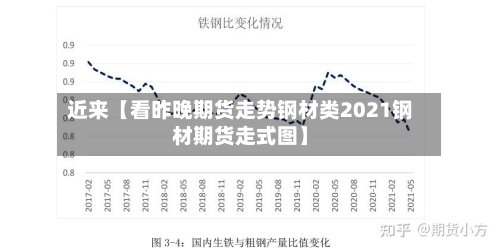 近来【看昨晚期货走势钢材类2021钢材期货走式图】