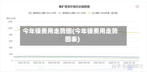 今年镍费用走势图(今年镍费用走势图表)