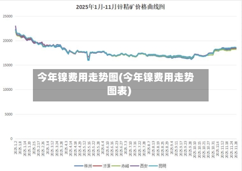 今年镍费用走势图(今年镍费用走势图表)-第2张图片