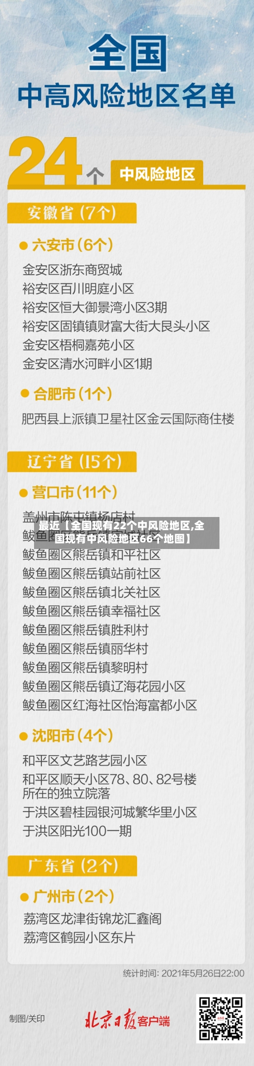 最近【全国现有22个中风险地区,全国现有中风险地区66个地图】-第2张图片