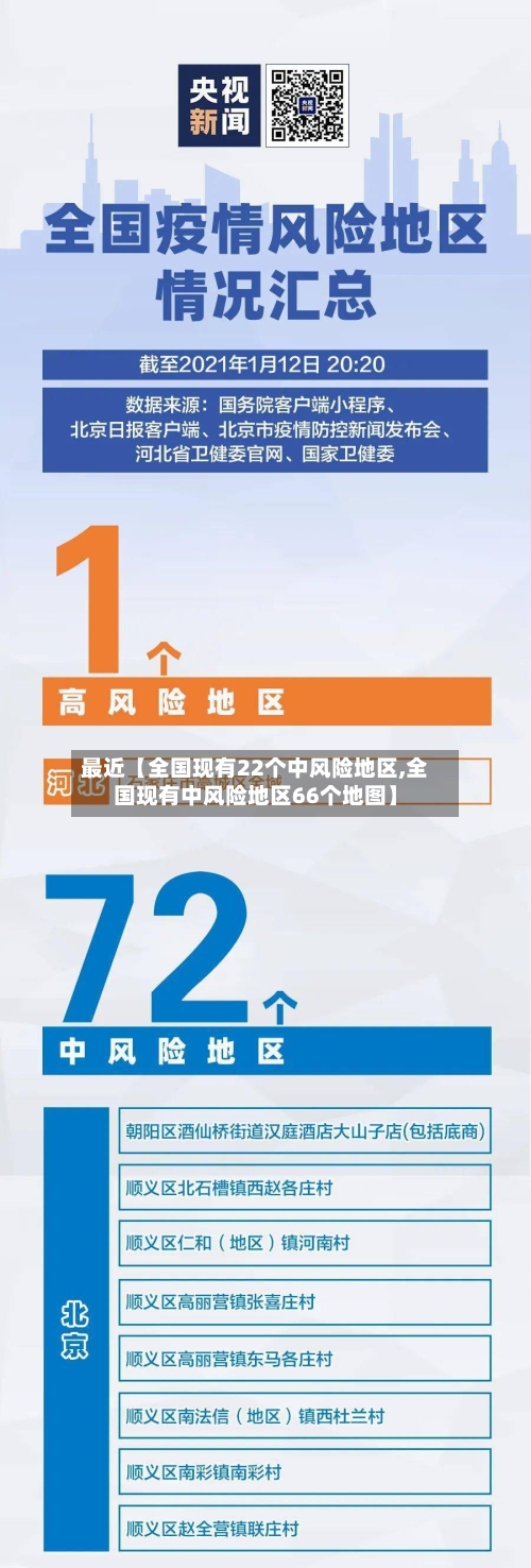最近【全国现有22个中风险地区,全国现有中风险地区66个地图】
