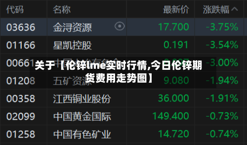 关于【伦锌lme实时行情,今日伦锌期货费用走势图】-第2张图片