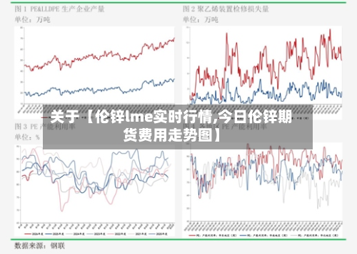 关于【伦锌lme实时行情,今日伦锌期货费用走势图】