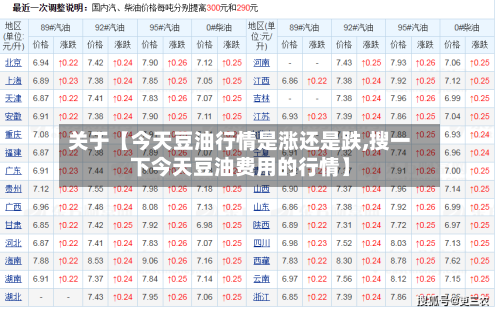 关于【今天豆油行情是涨还是跌,搜一下今天豆油费用的行情】