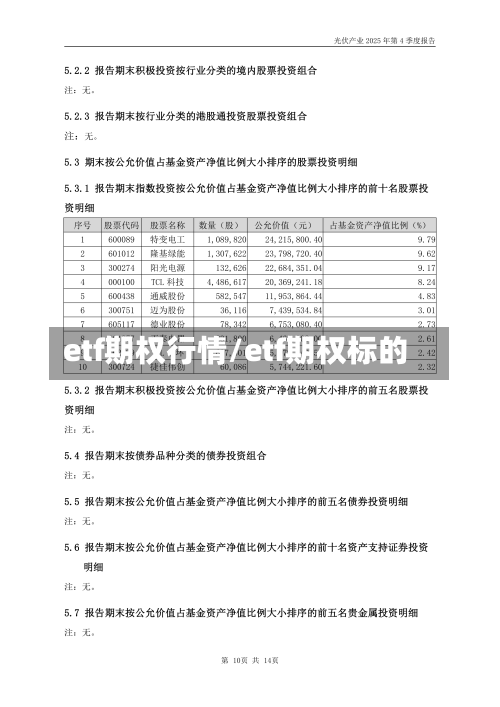 etf期权行情/etf期权标的