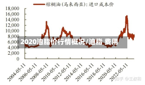 2020油脂价行情概况/油脂 费用-第2张图片