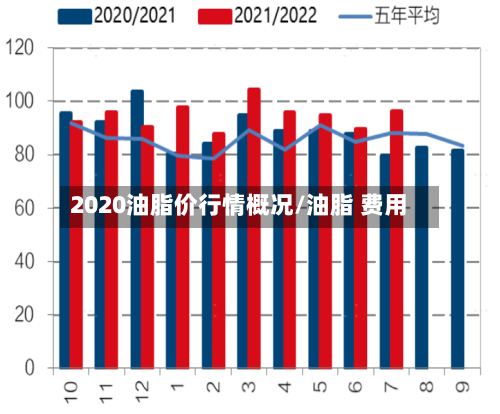 2020油脂价行情概况/油脂 费用