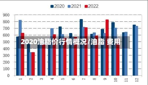 2020油脂价行情概况/油脂 费用-第3张图片