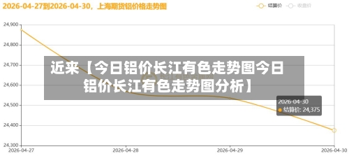 近来【今日铝价长江有色走势图今日铝价长江有色走势图分析】