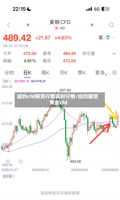 纽约cfd期货行情实时行情/纽约期货黄金cfd