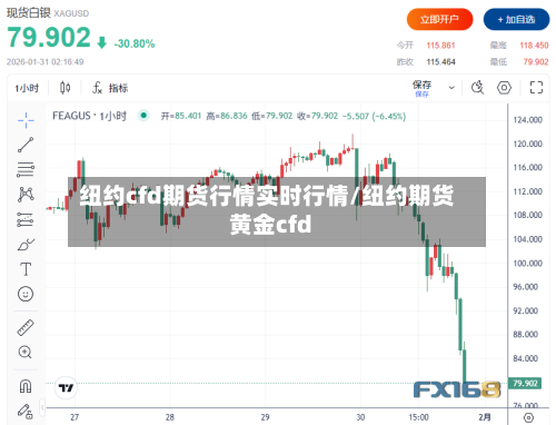 纽约cfd期货行情实时行情/纽约期货黄金cfd-第2张图片