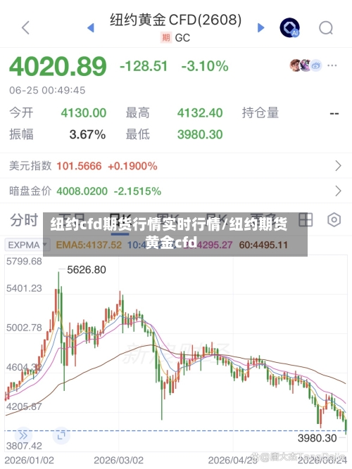 纽约cfd期货行情实时行情/纽约期货黄金cfd-第3张图片