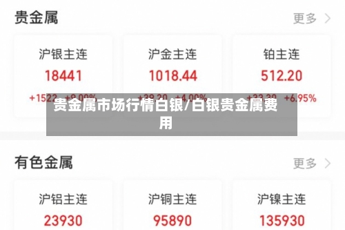贵金属市场行情白银/白银贵金属费用