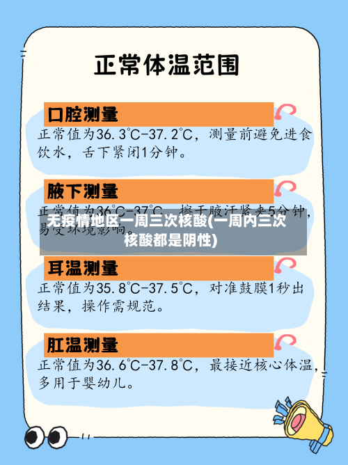 无疫情地区一周三次核酸(一周内三次核酸都是阴性)-第2张图片