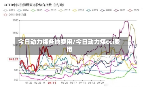 今日动力煤各地费用/今日动力煤cci费用