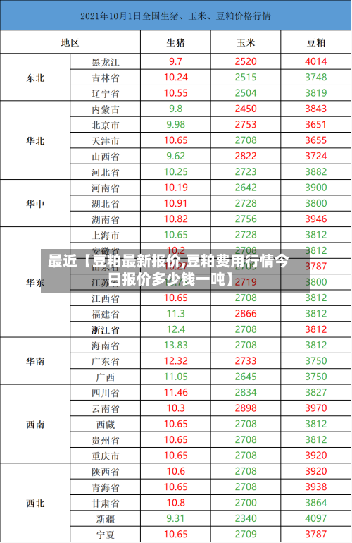 最近【豆粕最新报价,豆粕费用行情今日报价多少钱一吨】-第2张图片