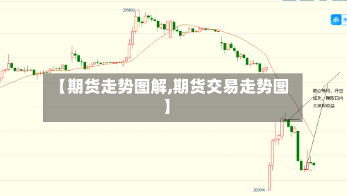 【期货走势图解,期货交易走势图】