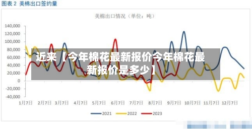 近来【今年棉花最新报价今年棉花最新报价是多少】