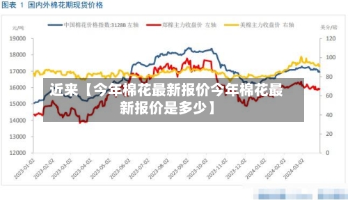 近来【今年棉花最新报价今年棉花最新报价是多少】-第2张图片
