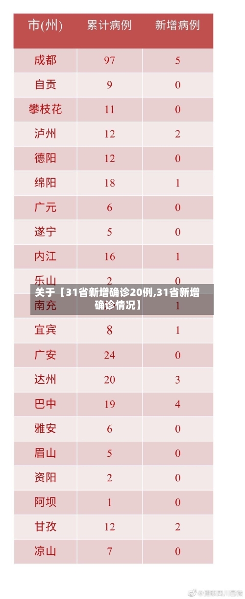 关于【31省新增确诊20例,31省新增确诊情况】-第2张图片