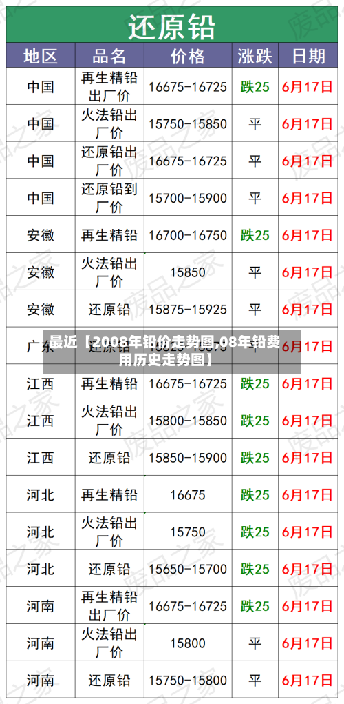 最近【2008年铅价走势图,08年铅费用历史走势图】-第3张图片