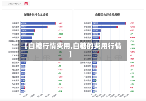 【白糖行情费用,白糖的费用行情】