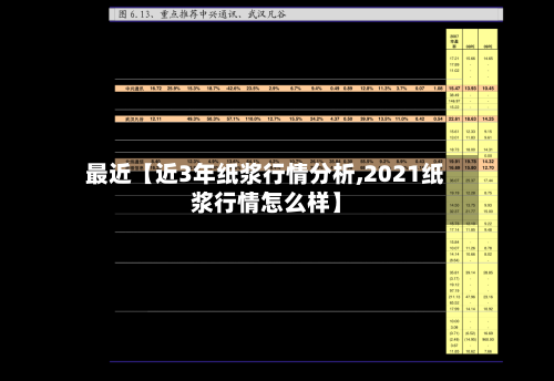 最近【近3年纸浆行情分析,2021纸浆行情怎么样】