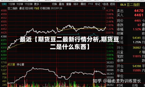 最近【期货豆二最新行情分析,期货豆二是什么东西】