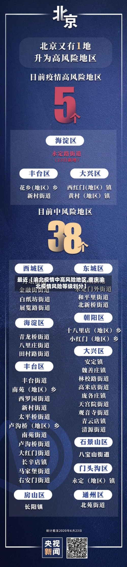 最近【渝北疫情中高风险地区,重庆渝北疫情风险等级划分】-第2张图片