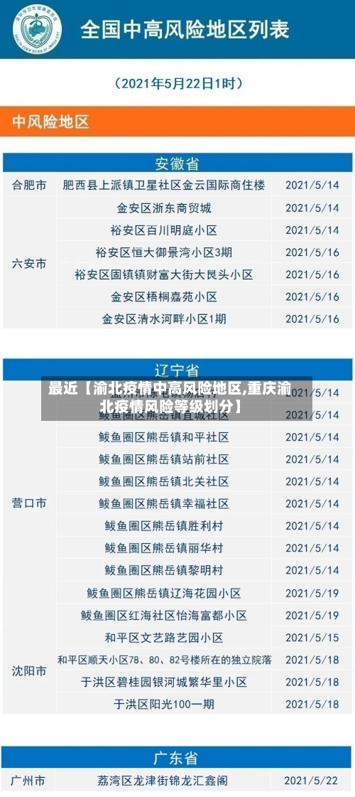 最近【渝北疫情中高风险地区,重庆渝北疫情风险等级划分】