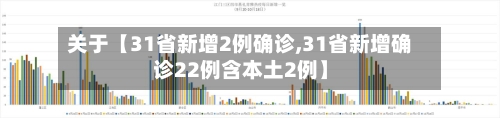 关于【31省新增2例确诊,31省新增确诊22例含本土2例】-第2张图片