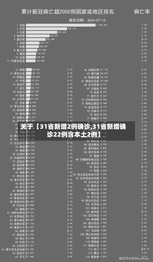 关于【31省新增2例确诊,31省新增确诊22例含本土2例】-第3张图片