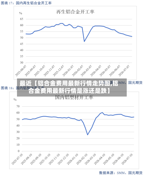 最近【铝合金费用最新行情走势图,铝合金费用最新行情是涨还是跌】