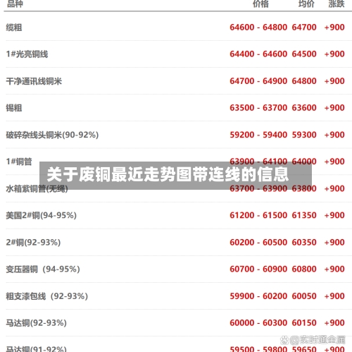 关于废铜最近走势图带连线的信息-第2张图片