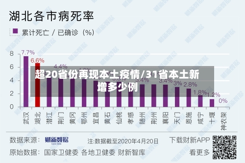 超20省份再现本土疫情/31省本土新增多少例-第2张图片