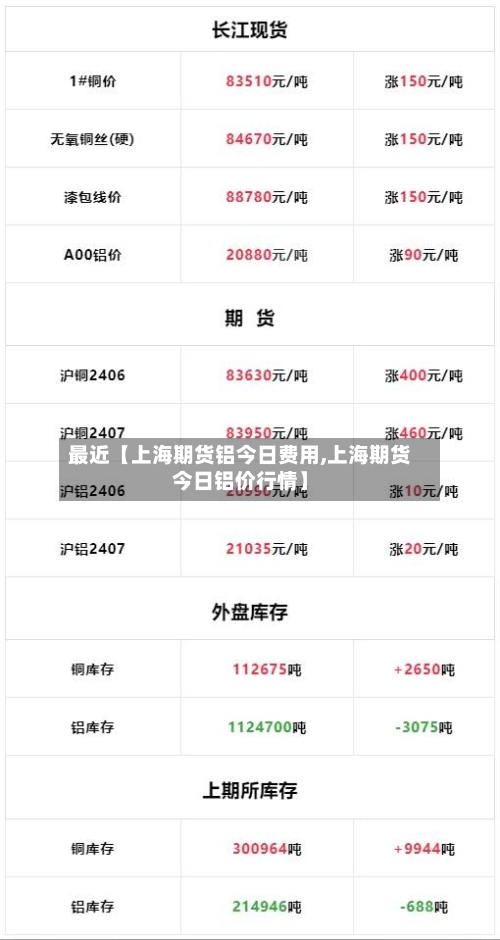 最近【上海期货铝今日费用,上海期货今日铝价行情】