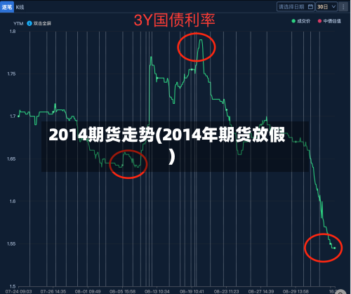 2014期货走势(2014年期货放假)-第3张图片