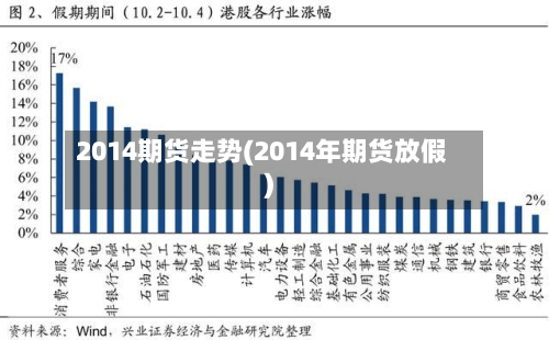 2014期货走势(2014年期货放假)-第2张图片