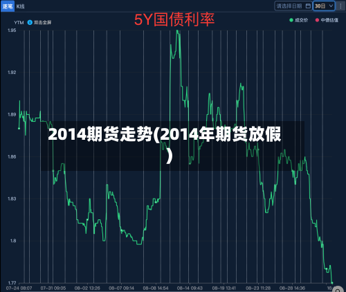 2014期货走势(2014年期货放假)