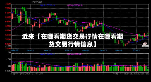 近来【在哪看期货交易行情在哪看期货交易行情信息】