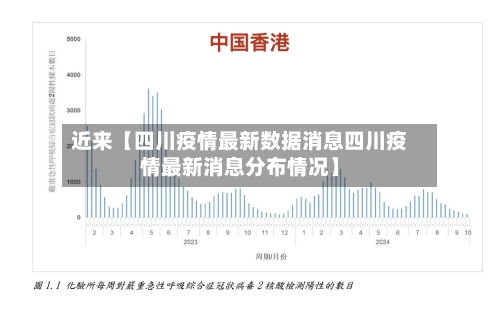 近来【四川疫情最新数据消息四川疫情最新消息分布情况】-第2张图片