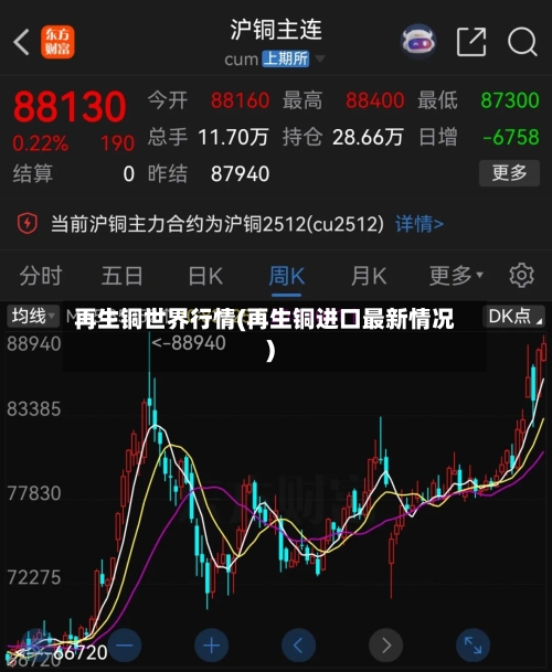 再生铜世界行情(再生铜进口最新情况)-第3张图片