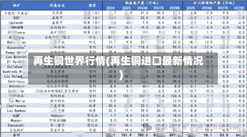 再生铜世界行情(再生铜进口最新情况)-第2张图片