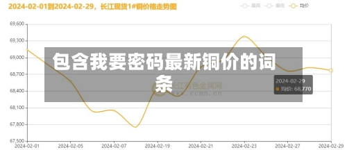 包含我要密码最新铜价的词条-第2张图片
