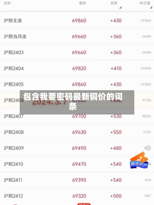 包含我要密码最新铜价的词条