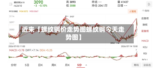 近来【螺纹钢价走势图螺纹钢今天走势图】-第2张图片